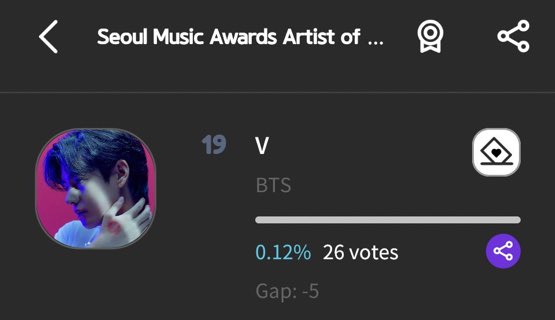 Taehyungimpact's tweet photo. Taehyung is nominated “Fan Choice of the Year” award at Seoul Music Awards. The winner will be awarded with a PHYSICAL TROPHY on stage at the Seoul Music Awards. Please please everyone cast vote for taehyung, let’s give him the awards. He deserves it! it’s easy to vote! Don’t give up, let’s work hard

Vote here!
🔗https://t.co/PXzBv0LZUj 
🔗 https://t.co/0JQjY9vfTc