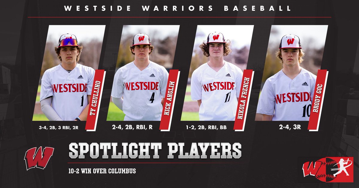 '23 <a href="/StormBaseballSC/">Simpson Baseball</a> commit <a href="/TChullino/">Ty Chullino</a> 
3-4, 2B, 3RBI, 2R

'24 Uncommitted <a href="/NickAnglim/">Nick Anglim</a> 
2-4, 2B, RBI, R

'25 Uncommitted <a href="/french_nikola/">Nikola French</a> 
1-2, 2B, RBI, BB

'24 Uncommitted <a href="/brody_goc/">Brody Goc</a> 
2-4, 3R