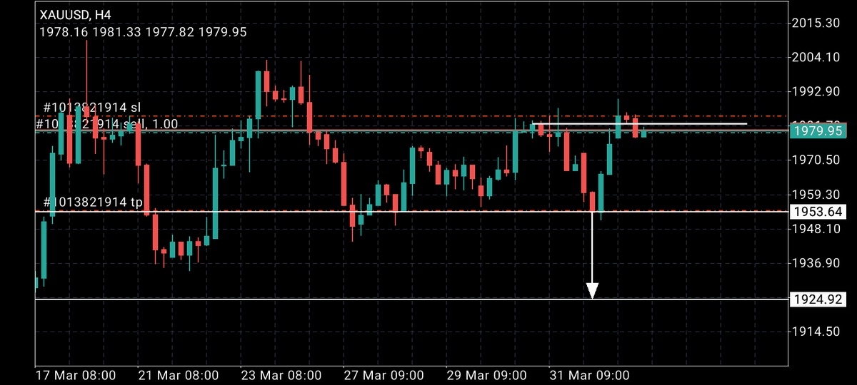 soehandri's tweet photo. Signal Double Top
Sell XAU USD https://t.co/4InSlKBL0O