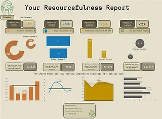 Are you considering at a new CAPEX project for growth or sustainability? Find out if you need it first buff.ly/42yiSL6