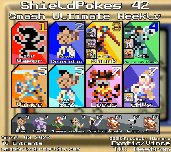 Here is the Top 16 Graphic for ShieldPokes 42!

1. <a href="/NoahVapor/">Vapor</a> 
2. @Hypnotic_Switch 
3. <a href="/daven_mons/">Shunk</a> 
4. <a href="/DestronFGC/">Destron</a> 
5. <a href="/PhreshVince/">PhreshVince</a> 
5. SpZ
7. Lucas
7. <a href="/lil_thermostat/">nolan (eNVy)</a>