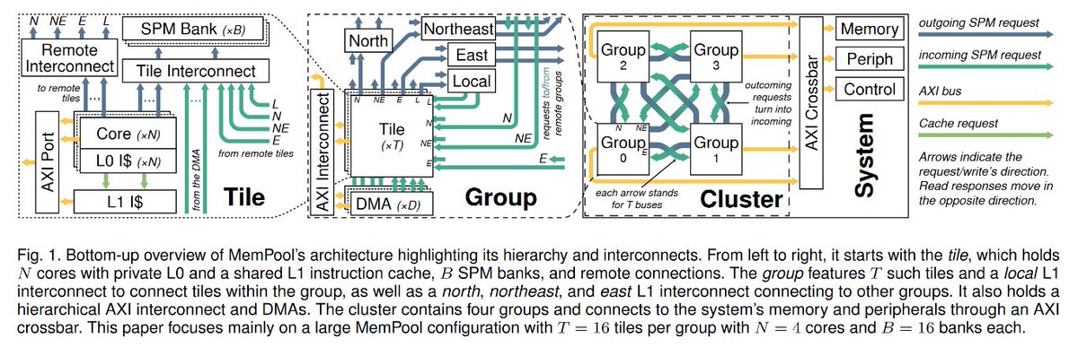 PULP Platform tweet media