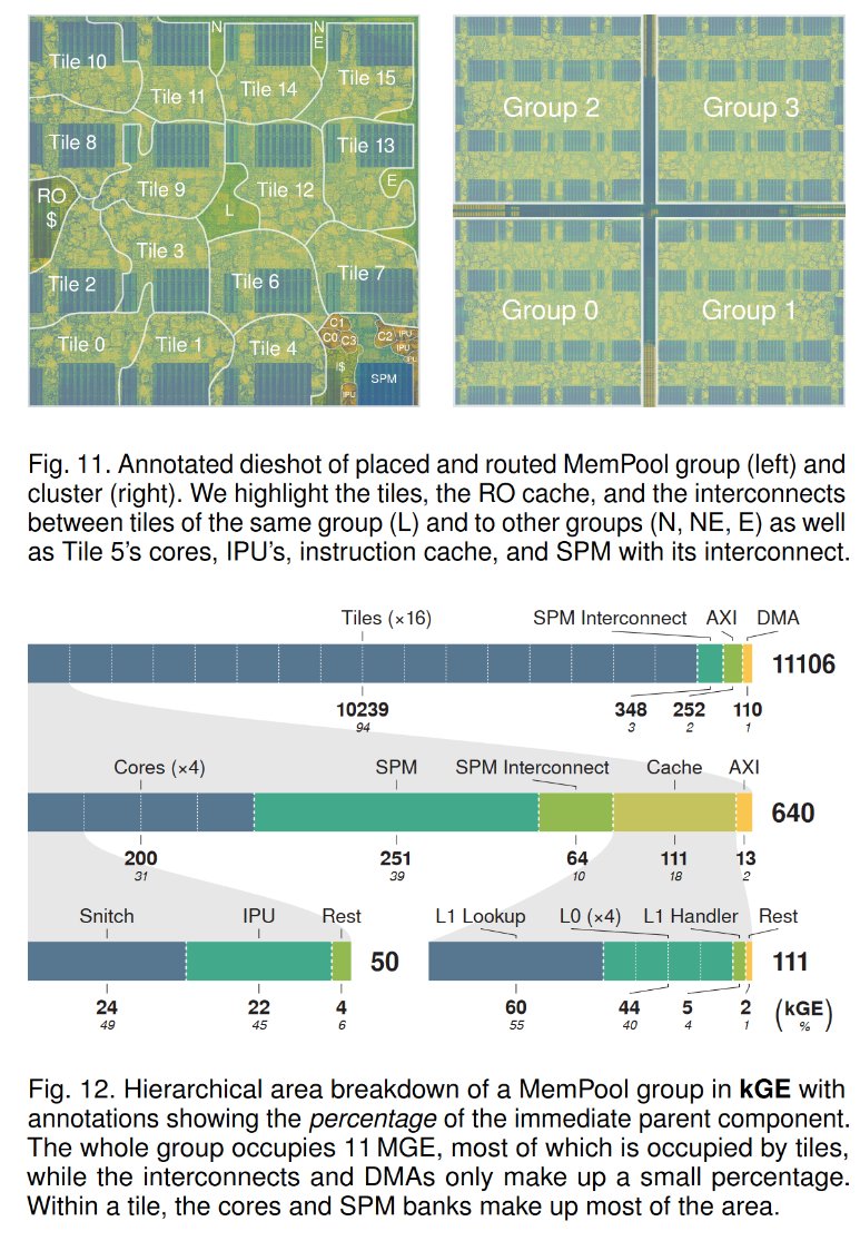 PULP Platform tweet media