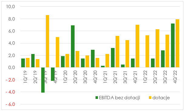 tom_pub's tweet photo. W końcu chyba coś rozumiem
EBITDA #MLSYSTEM '22 to 36,5 mln zł, z czego 24,9 mln to dotacje😱 Czyli z działalności operacyjnej mają 11,6 mln
Przy MktCap >400 mln zł - jak to mówią - wymagająca wycena ...
27 mln cashu daje trochę oddechu, ale w tle chyba tik-tak, tik-tak, tik-tak https://t.co/ROUYdmXQbJ