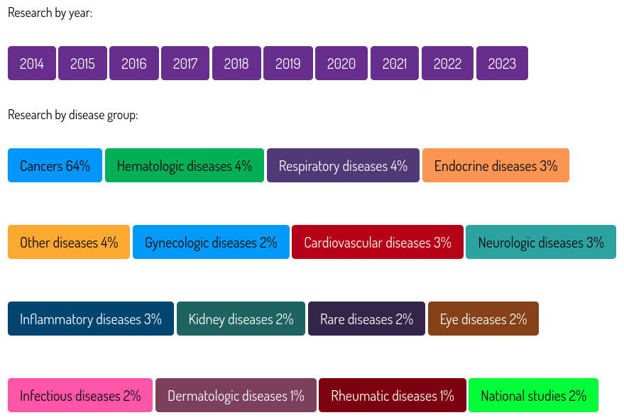 New examples of biobank research, in which Auria Biopankki has been involved, can be found on our website auria.fi/biopankki/en/b…

#Researcher #biobank #biopankki <a href="/TyksAUCS/">Tyks</a> 
<a href="/FinbbSuomi/">Finnish Biobanks – FINBB</a> #research <a href="/SuomenBiopankit/">Suomen Biopankit</a>
#biopankkisuostumus #TuenTiedettä #ParannammeJokaPäivä