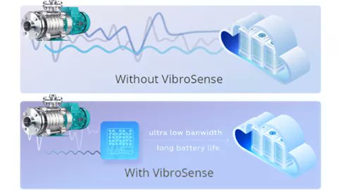 POLYN unveils AI vibration monitoring sensor

bit.ly/3ZFf5IY
#Powerelectronics #SMPS #UPS #Powersemiconductors #Semicondutorsge