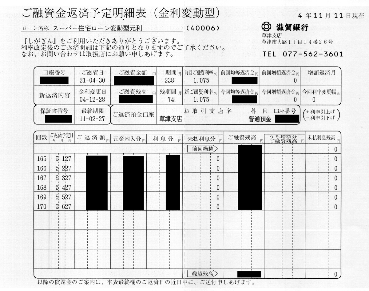 KimDragon1012's tweet photo. 【拡散希望】悪徳金融『滋賀銀行』

「変動金利」なのに、ずっと変わらず相場の倍以上の金利を払わされ続けてきました。新規の顧客には世間相場の低利が適用されるとか😡

担当者
滋賀銀行・草津支店・草津パーソナル
ローンアドバイザー　上田忠彦 氏

#滋賀銀行 #住宅ローン #変動金利 #利率 https://t.co/0hpQklJ0ao