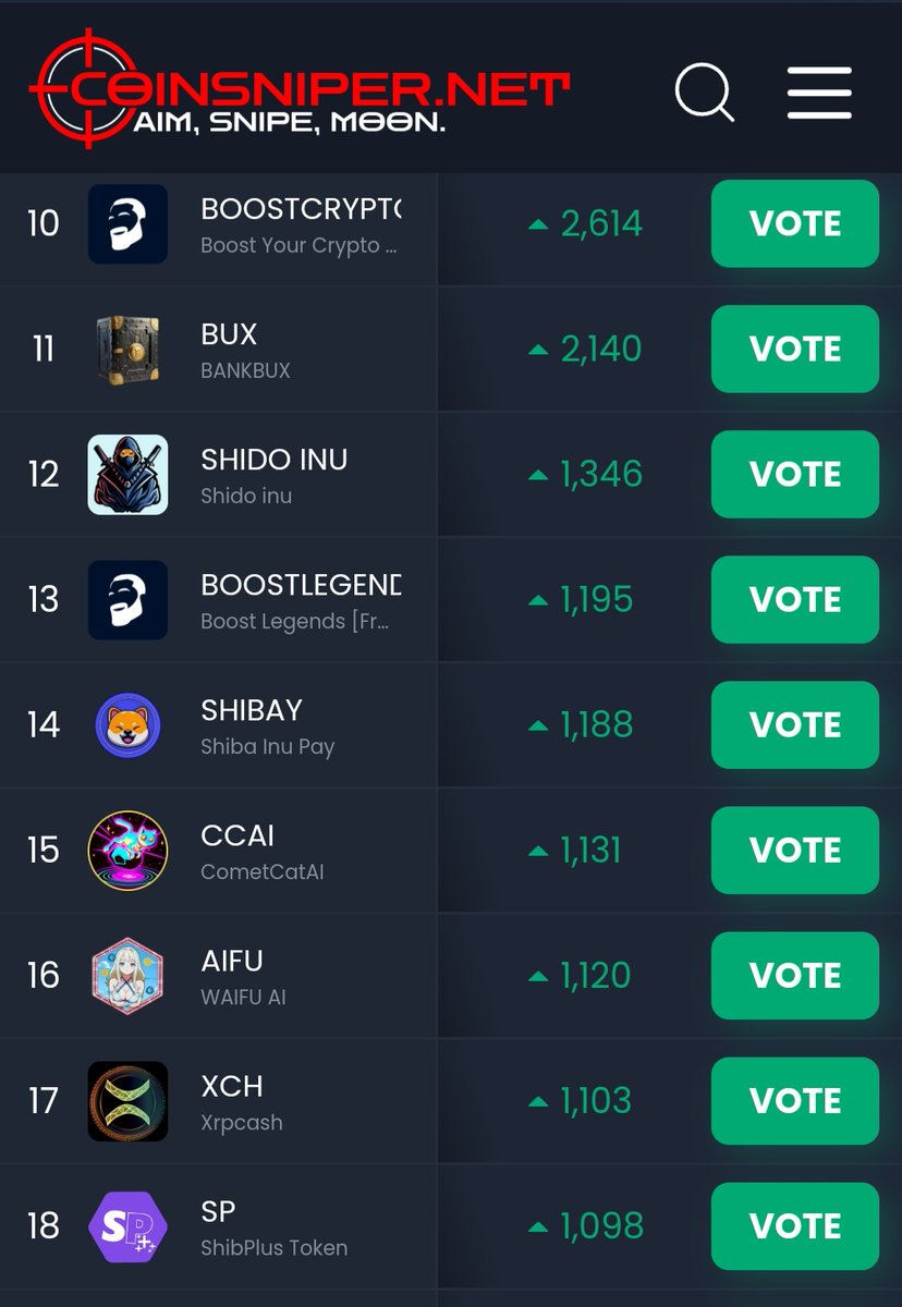 Richmoon2405's tweet image. Hi! #Crypto fam!!!
I&apos;m really excited and excited😍😍
ShibPlus is always hot even in the depressed crypto market!
The history of ShibPlus will begin soon!
#SHIBPLUS #SHIB #Bitcoin #memecoins