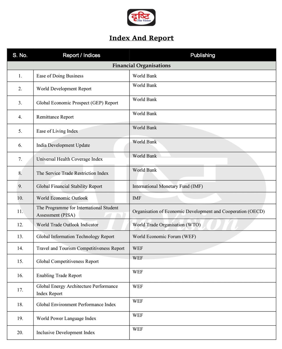 CSE Page On Twitter Index Publishing Institution Source DRISHTI cse-page-on-twitter-index-publishing-institution-source-drishti