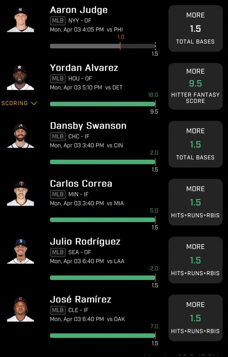 dcannon00's tweet photo. Damn you Judge!!! #mlb #PrizePicks #PrizePicksMLB #sportsbets https://t.co/RBddxZXKmQ