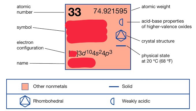 QuizKosh's tweet photo. S67 - D12
#Chemistry | Normal (1 pt.)

DM your answer plz.

#HayPoisoner #Napoleon #poisoning #MarshTest #odourless #colourless #compounds #metalloid #pblock #element #Realgar #QuizKosh #Quiz #Trivia #Tuesday https://t.co/enPXB9wcz6