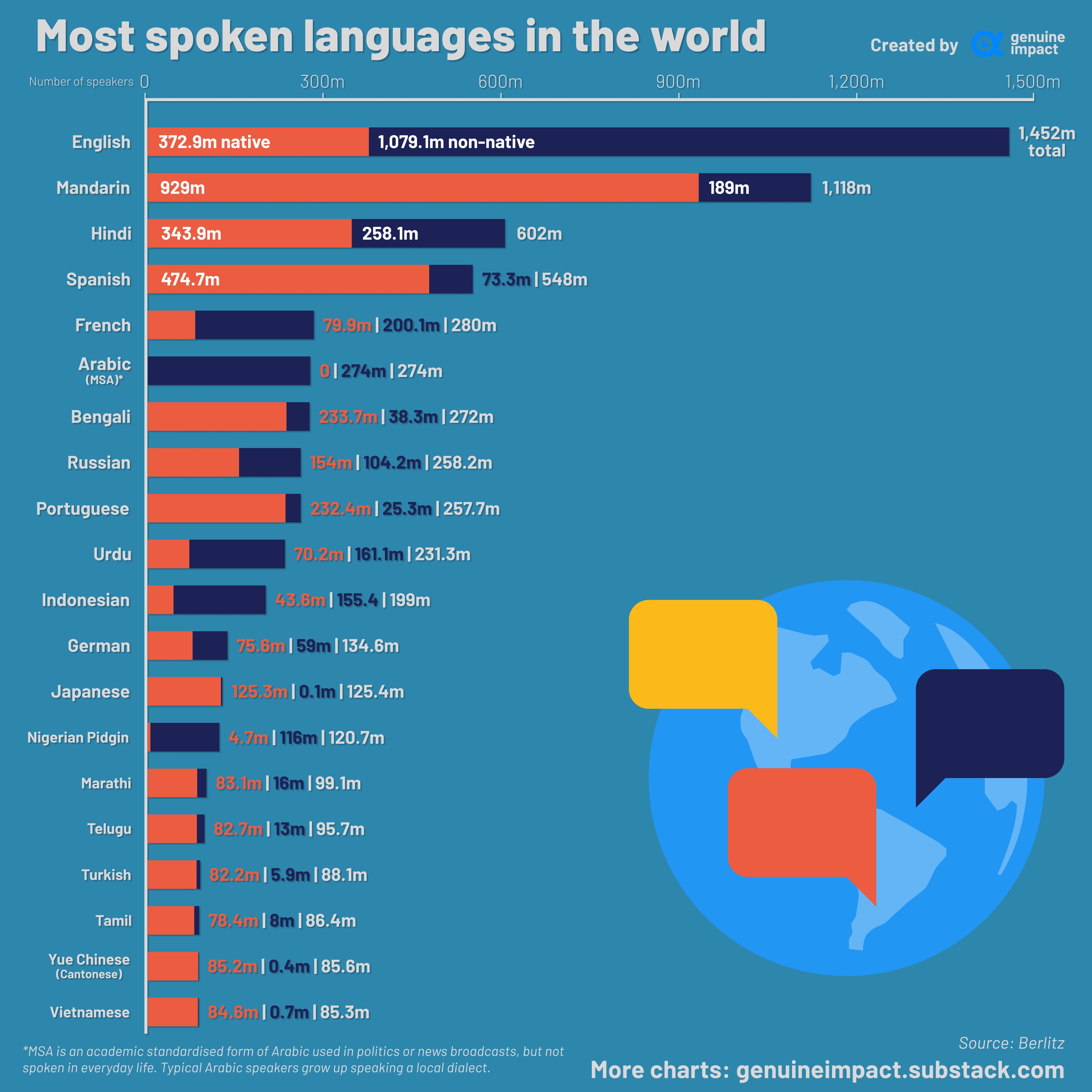 Steam reviews in all languages фото 111