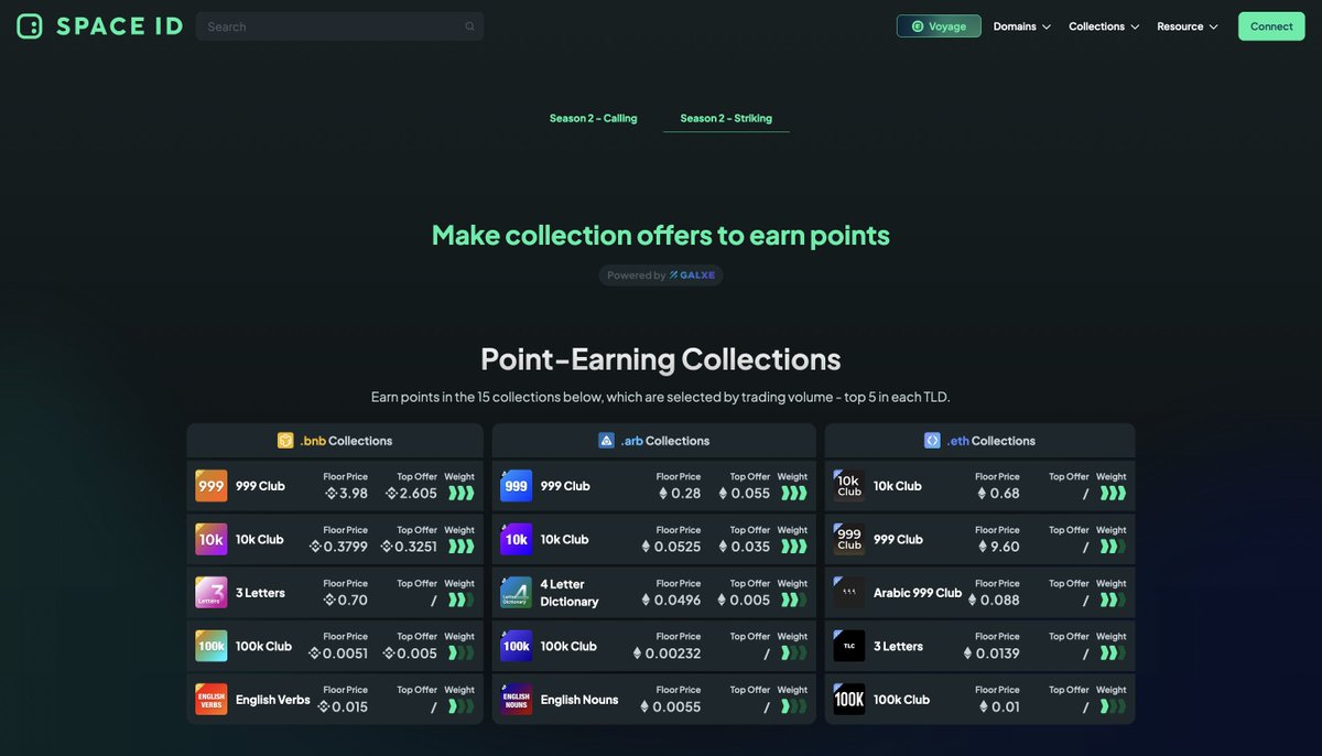 spaceidprotocol's tweet photo. Ready to embark on a new STRIKINGLY exciting Voyage? 🌎 Make offers on our stunning #Web3 domain collections and earn Collection Offer Points along the way!

Launch your adventure now: https://t.co/9Oj8HG5aV8 https://t.co/Kn9Nh9C7vp