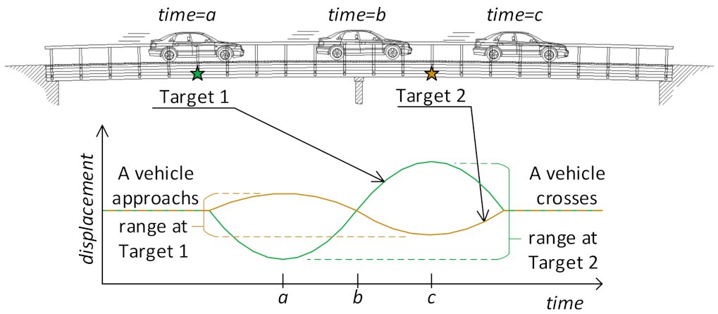 Sensors_MDPI's tweet photo. #highlycitedpaper
Bridge Damage Detection Approach Using a Roving Camera Technique
https://t.co/TvnxIvdUGP
@QUBelfast 
#computervision #damagedetection #structuralhealthmonitoring #sensorroving https://t.co/G4lVfbqCYq