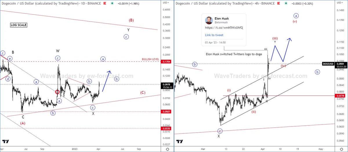 FXStreet Crypto tweet media