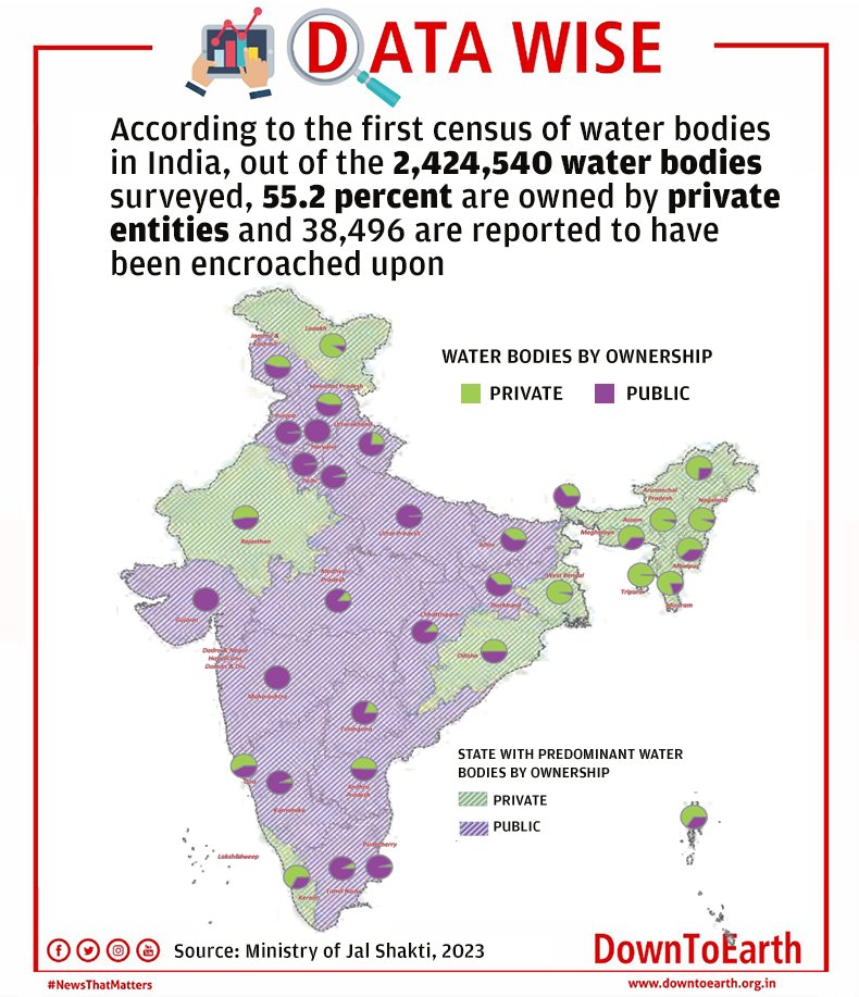 (Official) Ecology and Environment for UPSC 🇮🇳 on Twitter