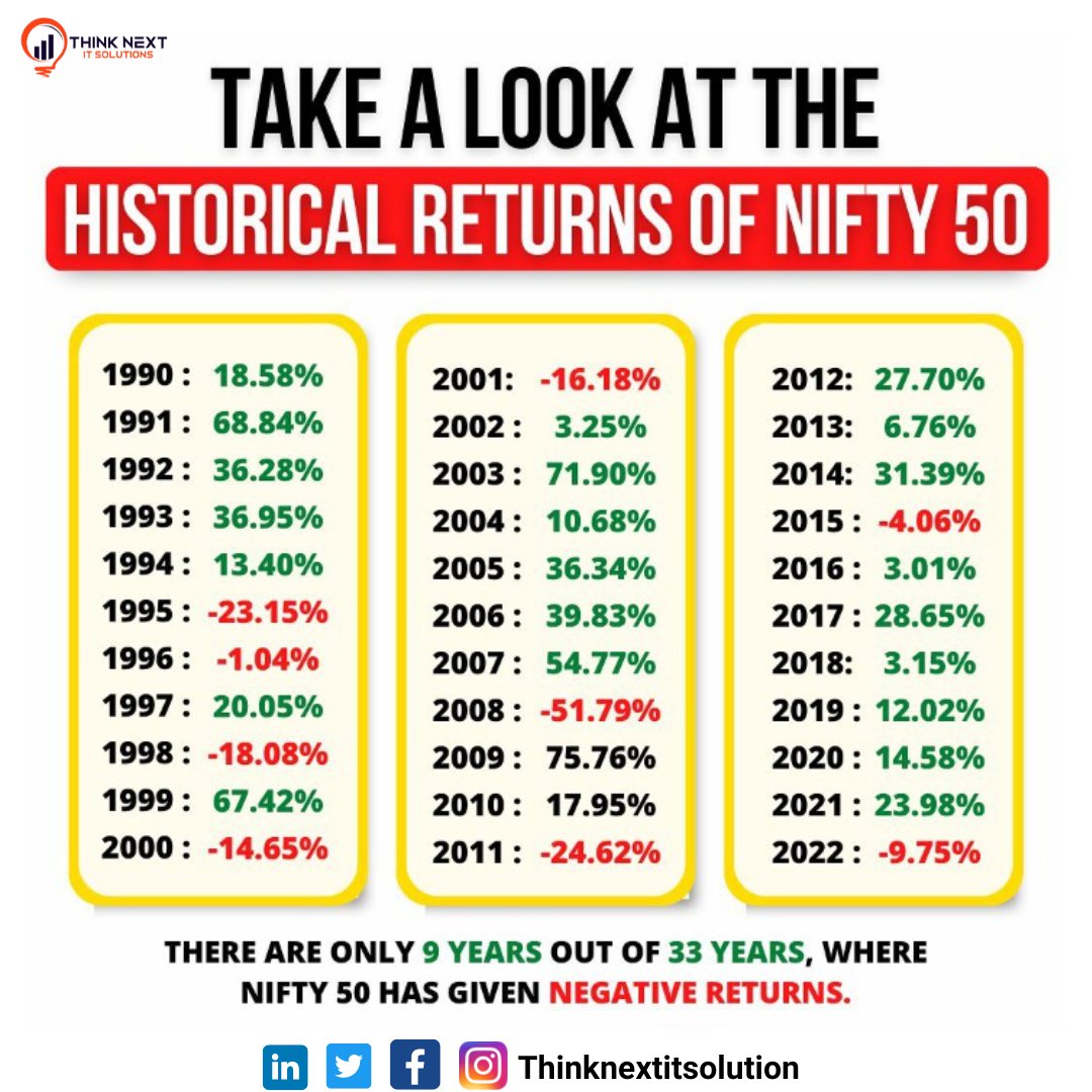 ThinknextIT's tweet photo. What's your Thought About this :-
.
.
For More Information,
Follow Us @thinknextitsolution

🌐 Visit Us: https://t.co/nTX8SJQ16J

Join Our Telegram: https://t.co/IJza5gFtnE

#stockmarketeducation #marketnews #share #trader #invest #financialfreedom #nseindia #sharebazar https://t.co/Li9xxYAvXn