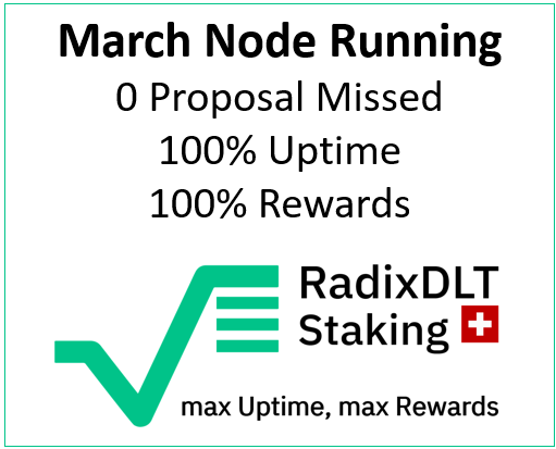 Kesswitz's tweet photo. Another successful month of Node Running is in the books!
0 missed Proposal and hence 100% Rewards for our delegators in March! 💪
https://t.co/AbMGl2PMle $XRD $XSE #XSEED
#RadixDLTStaking #FullCommitment https://t.co/tdFWVUA8Rx