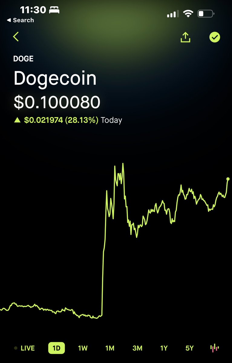 crypto202WIN's tweet photo. #DOGE up 28%+ today🚀🚀🚀🚀🚀🚀🚀🚀🚀🚀🐕 https://t.co/FcsWcHV1rT