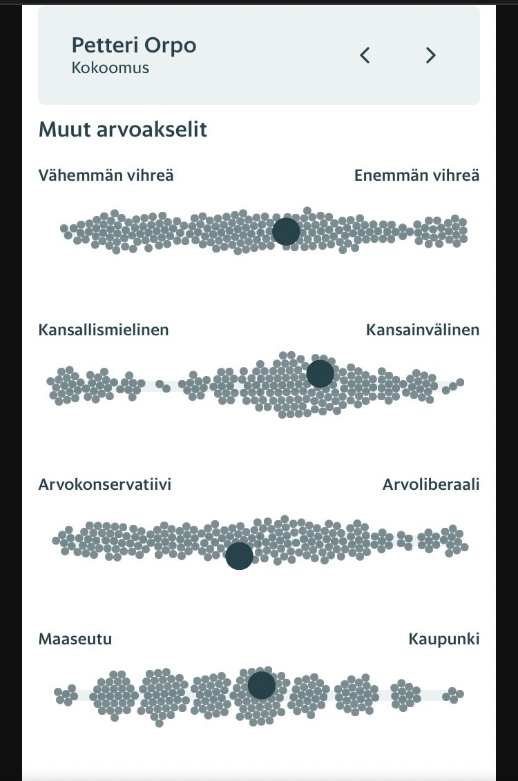 Heykki80's tweet photo. Esitän kolmella kuvalla sen, miksi olen huolissani uuden eduskunnan muotoutumisesta. Grafiikan iso pallura on hallitustunnustelija ja todennäköinen uusi pääministeri Petteri Orpo. #vaalit2023 #vaalit23 https://t.co/qioSHKE0iv