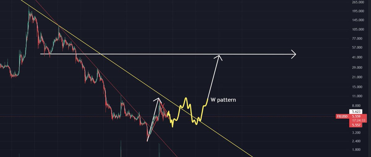 aadeep17's tweet photo. #fil #filecoin 

A period of accumulation is needed for the rise.

the most annoying situation prediction https://t.co/oZPKHahGAk