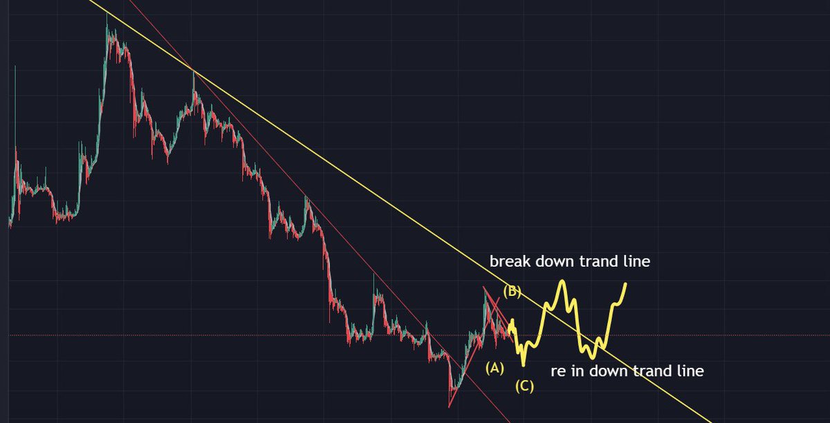aadeep17's tweet photo. #fil #filecoin 

A period of accumulation is needed for the rise.

the most annoying situation prediction https://t.co/oZPKHahGAk