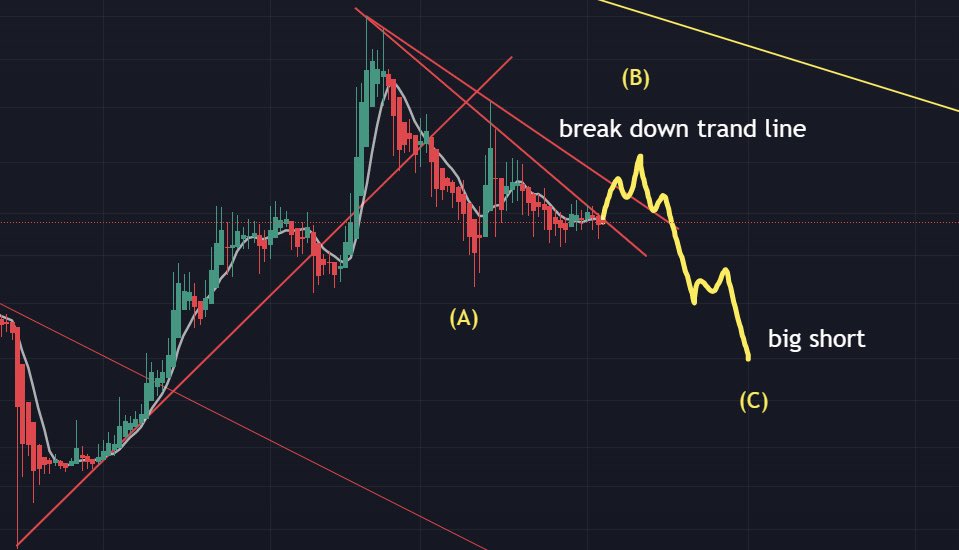 aadeep17's tweet photo. #fil #filecoin 

A period of accumulation is needed for the rise.

the most annoying situation prediction https://t.co/oZPKHahGAk