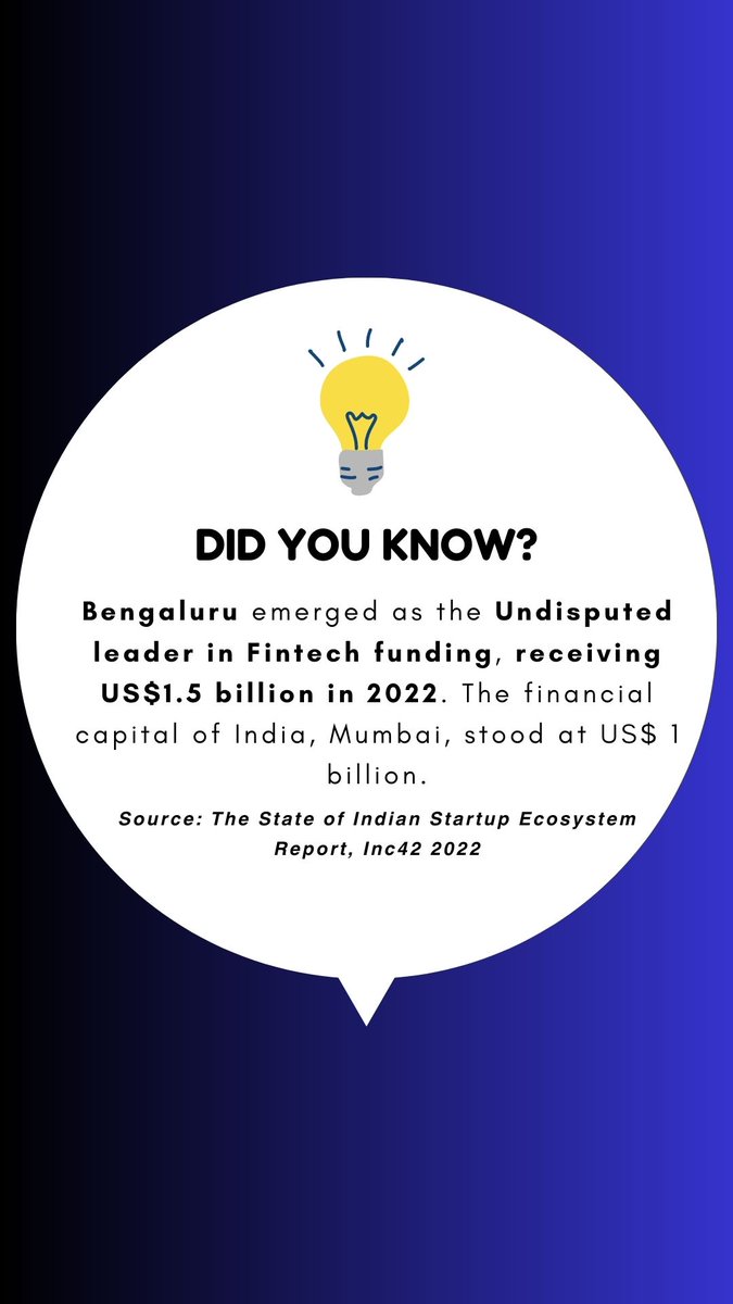 Did you Know?
.
.
.
.
.
#Bengaluru #Karnataka #startups #technology #innovationecosystem #recognition #didyouknow #innovators #ideas #entreprenuership #funding #leader #globalleader #fintech