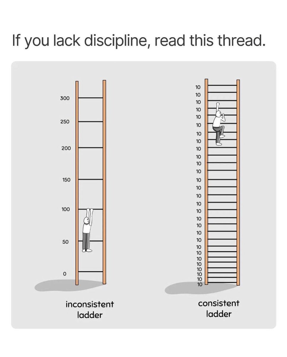 SucceededMind's tweet photo. If you lack discipline, read this thread: https://t.co/QftG1IXY54
