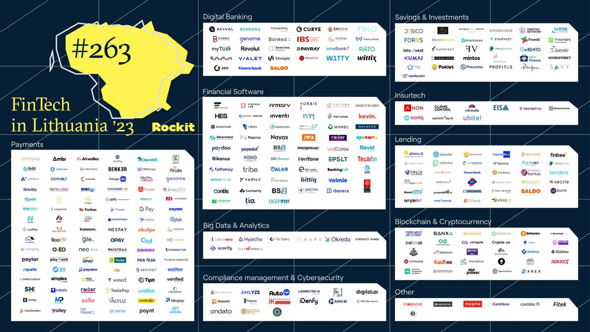Fintech Lithuania tweet media