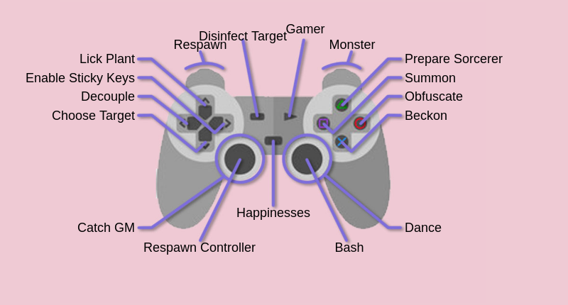 Every Control Scheme (@normal_controls) / Posts / X