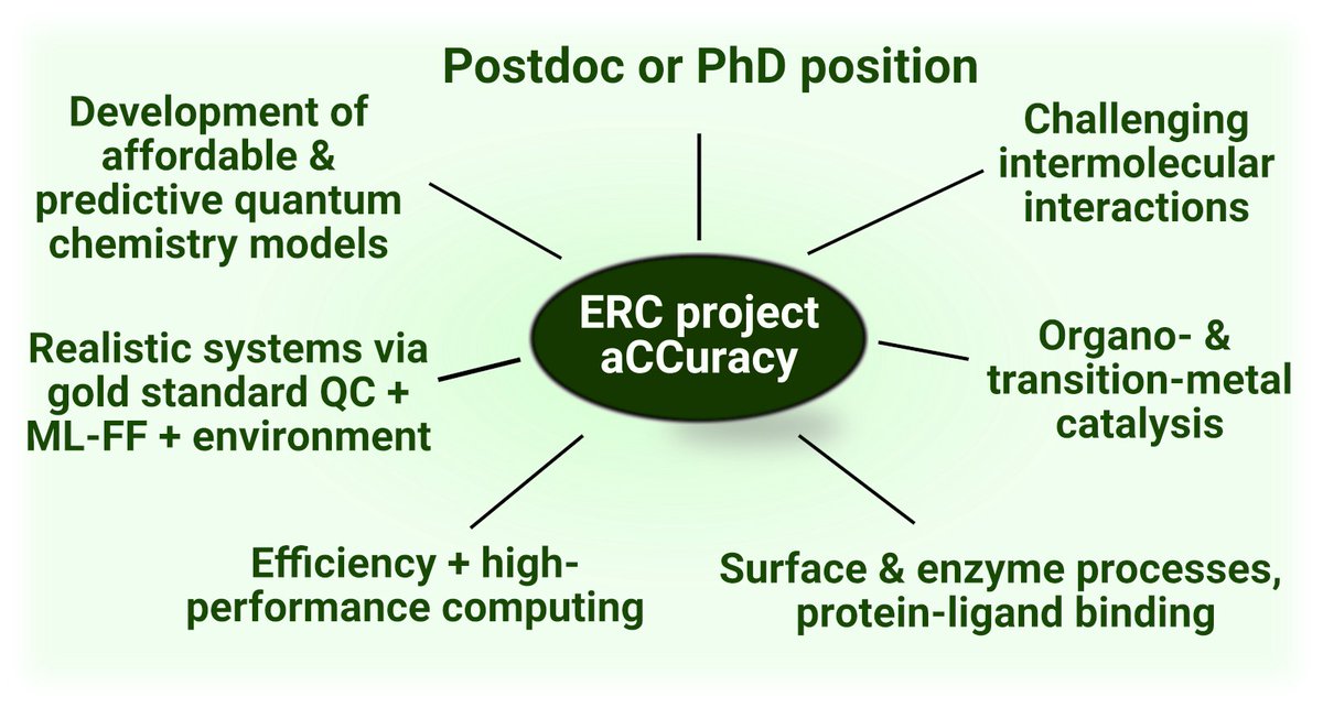 Still #hiring!
Please help to share/RT: @ERC_Research #postdocjobs & #PhDjobs @bme_en & mrcc.hu
Development of #quantum #chemistry & #MachineLearning #compchem methods for molecular interactions & catalysis

Details👇& t.ly/mWwt

#chempostdoc #ERCStG