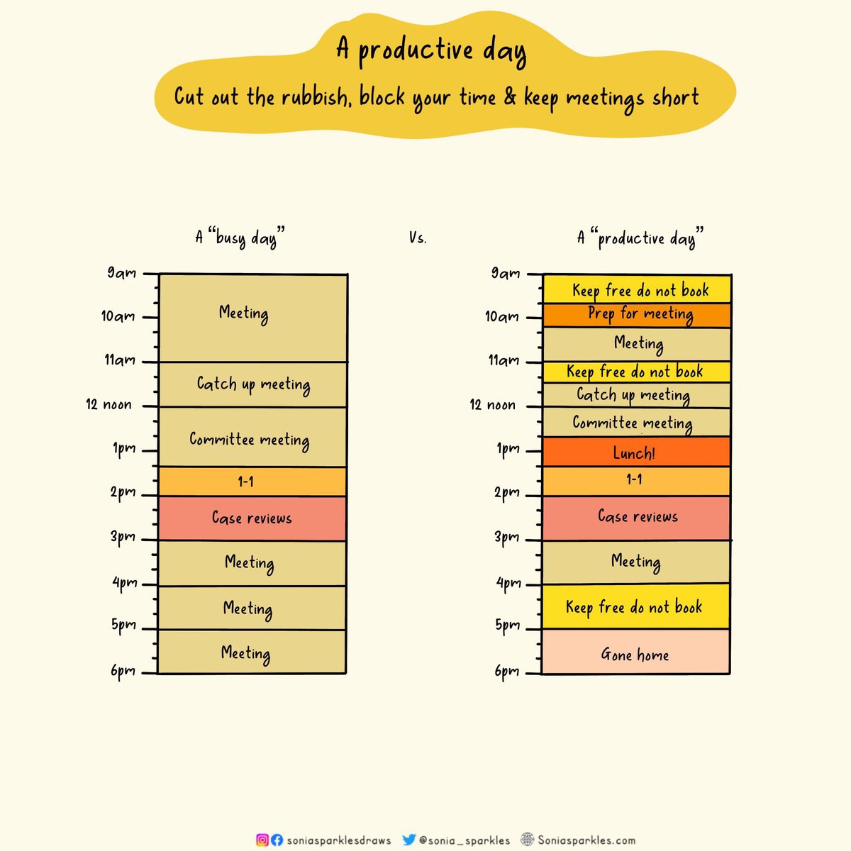 Sonia_Sparkles's tweet photo. So what can you do to stop meeting overload? 

- Block your diary time 
- Say “no” to non value meetings 
- Tag a chat into existing meeting 
- Send 1 representative 
- Spread &amp; share “must do” meetings 
- Leave after your bit is done 
- Send apols - don’t go to them all https://t.co/yY3kR94sVY