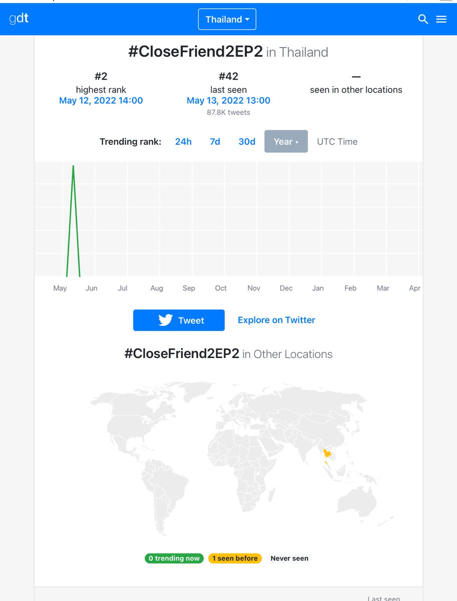 LittlePrince_j's tweet image. พี่คิมม่อน น้องคอปเตอร์ พี่โอห์ม น้องฟลุ้ค เก่งนะ ถ่าย #CloseFriend2 ที่ฉาย 6EP ใช้เวลาถ่ายทำไม่กี่คิวเอง

ตอนที่ซีรีย์ออน ก็ติดเทรนด์ทวิตเตอร์ Top5 ทั้ง 6 EP เลย #ViuOriginal นี่ดีจริงๆ ☺️ ตอนนี้รอ #Shadow อย่างใจจดจ่อมาก 😆