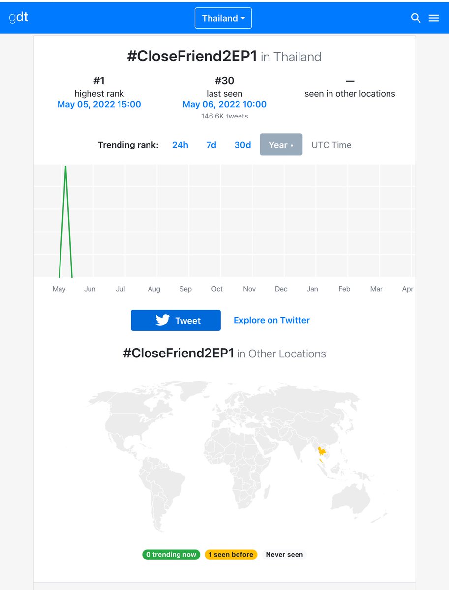 LittlePrince_j's tweet image. พี่คิมม่อน น้องคอปเตอร์ พี่โอห์ม น้องฟลุ้ค เก่งนะ ถ่าย #CloseFriend2 ที่ฉาย 6EP ใช้เวลาถ่ายทำไม่กี่คิวเอง

ตอนที่ซีรีย์ออน ก็ติดเทรนด์ทวิตเตอร์ Top5 ทั้ง 6 EP เลย #ViuOriginal นี่ดีจริงๆ ☺️ ตอนนี้รอ #Shadow อย่างใจจดจ่อมาก 😆