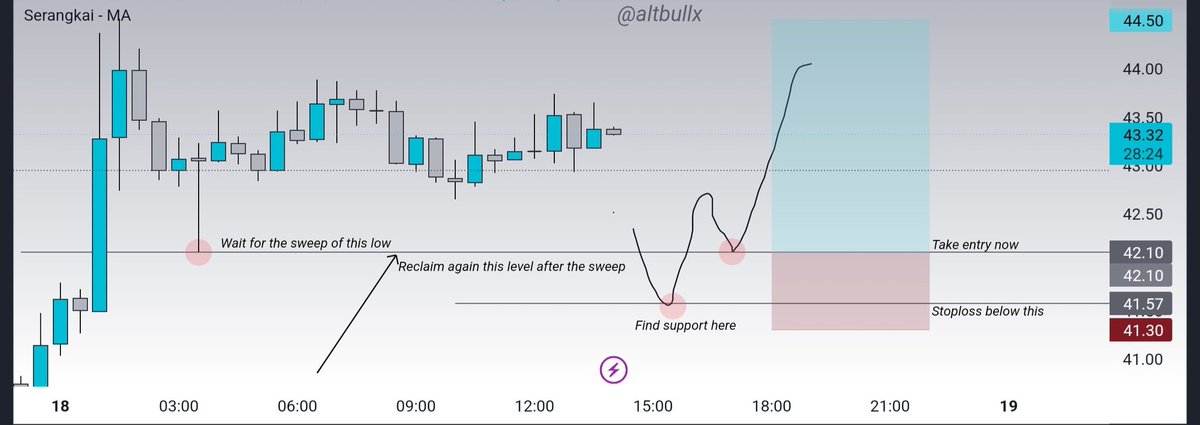 Bull 👑 tweet media