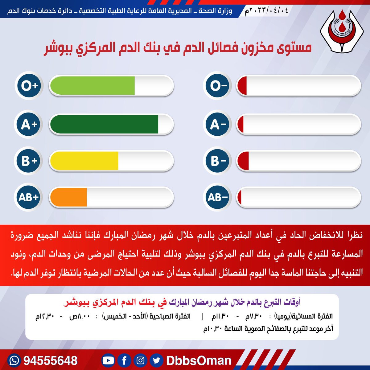 🔴 قد لا تسمح ظروفك بالتبرع ولكن إعادة التغريد بمثابة تبرعك فالدال على الخير كفاعله.