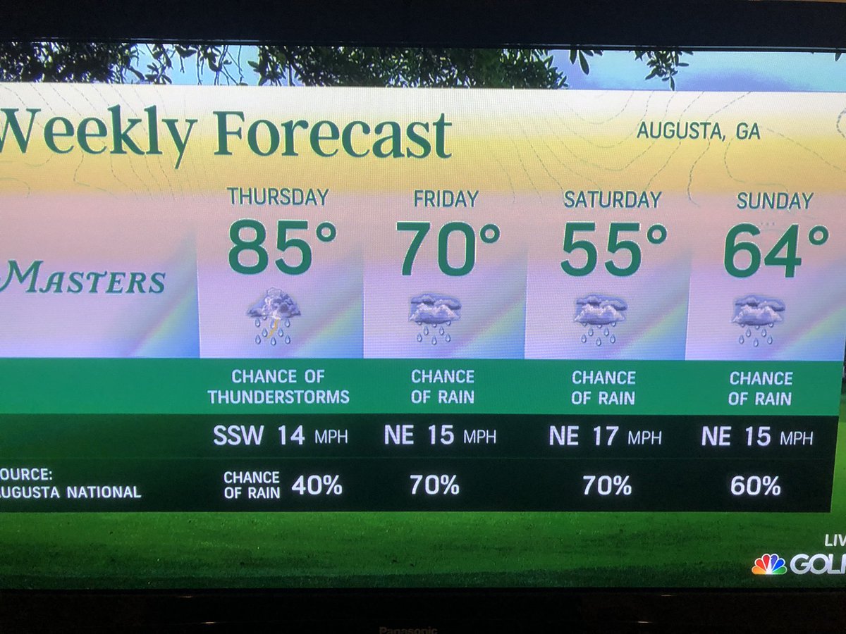 RainmanNHL's tweet image. It’s Masters Week (obviously), this is when the Golf season begins. For Fantasy Golf, etc..

Moving forward it’s, ⛳️ &amp;amp; 🏒 
Let’s start where MANY “golf experts” Don’t, the weather forecast. Trust me, it matters. #ANGC

👇🏼 is the 1st step to picking a Winner, Top 5’s &amp;amp; top 10’s