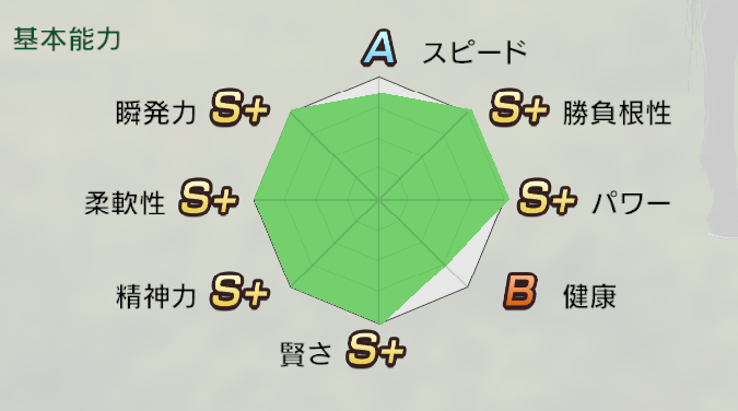 ramurusu1's tweet photo. Winning Post 10の馬のパラメータグラフちょっとひどくない…？ https://t.co/cDSIq5rqWK