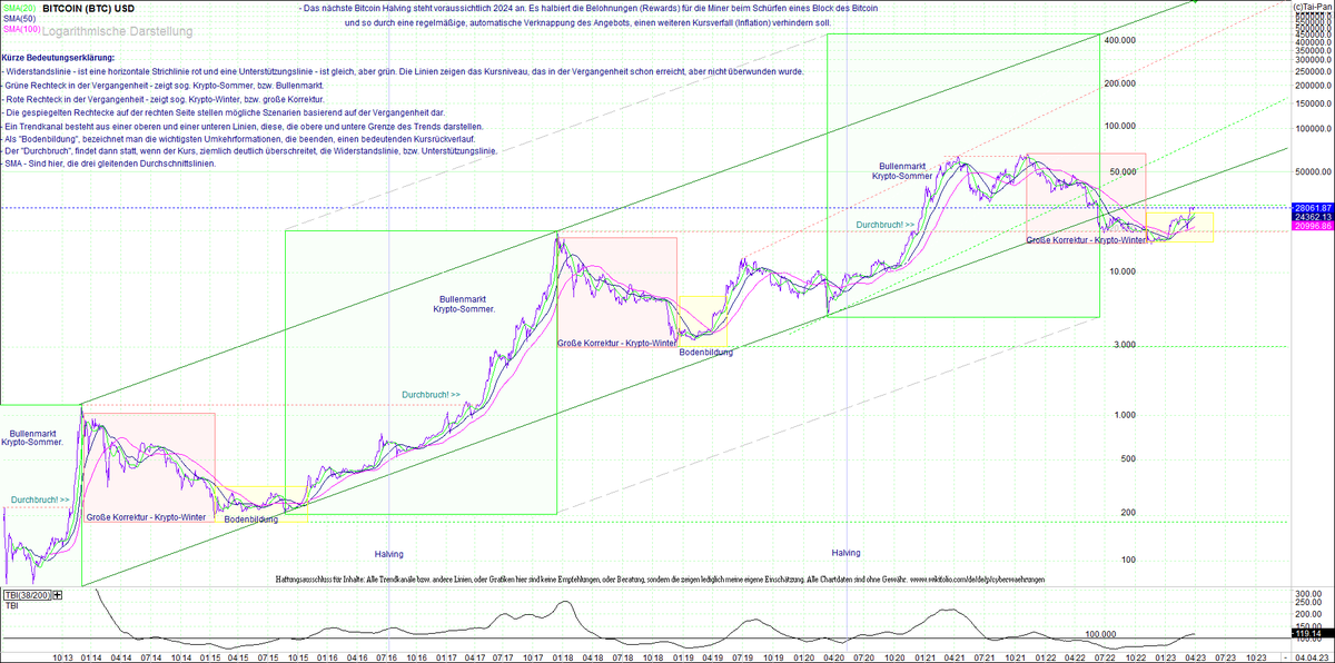 1.000 $ in krypto investieren