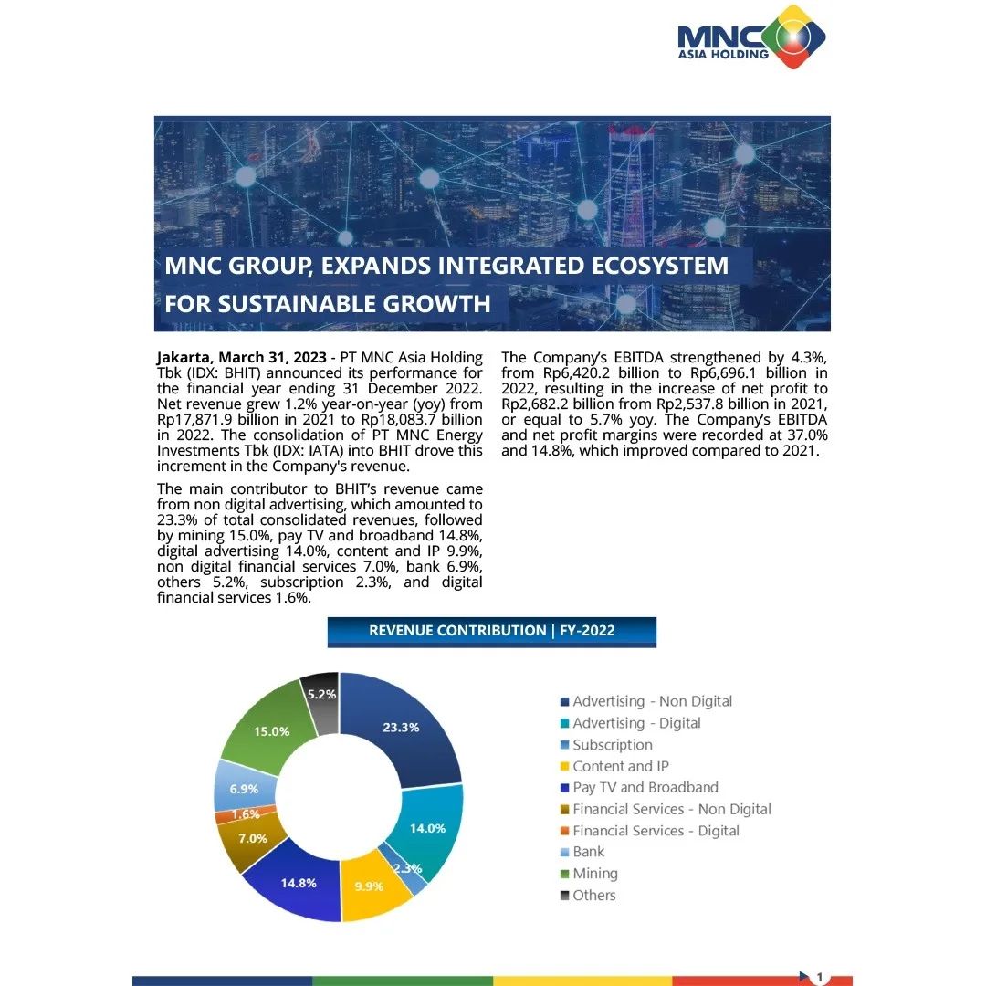 SeputariNews's tweet photo. Repost dari Bapak @hary_tanoe

https://t.co/9HJAVj5iH1

#HaryTanoesoedibjo #FinancialPerformance #MNCAsiaHolding #BHIT #MNCGroup https://t.co/SBWAntUFnt
