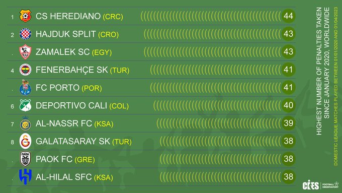 Hajduk Split - Page 44 Fs2oAYdWwAELSR5?format=jpg&name=small