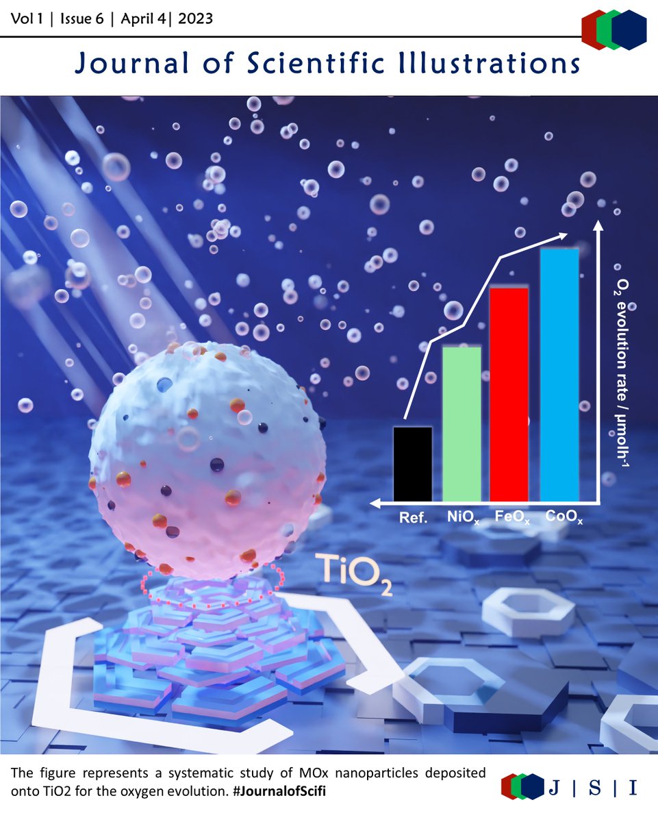 Issue 6 was inspired by the work on trying to understand the fundamental behavior of metal oxide NPs on TiO2 for the photocatalytic oxygen evolution reaction. Check out the whole paper at - pubs.rsc.org/en/content/art…

#blender #blender3d #ilustration #onthecover