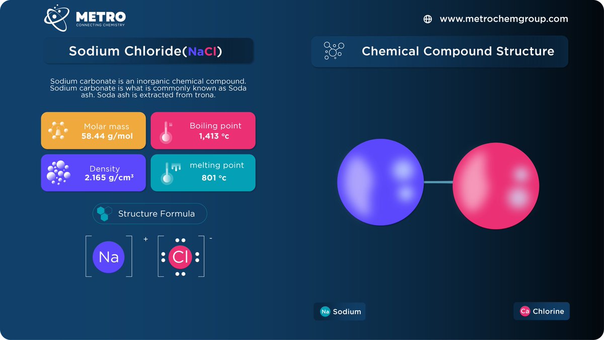 Metro Chem Industries is India's leading manufacturer of Sodium Chloride Powder (MCISC). We are known for our quality products, timely delivery, and wide range of products.
W: metrochemgroup.com
#sodiumchloride #firefighting #paperpulp #bleachingagents #Functionalfluids