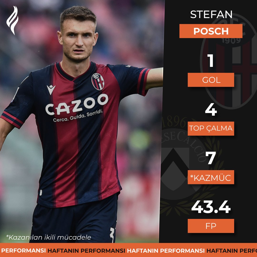 dreamteam_fg's tweet photo. La Liga, Premier Lig, Serie A ve Lig 1'de haftanın öne çıkan performansları 🎯 https://t.co/DJEnAnW8Gq