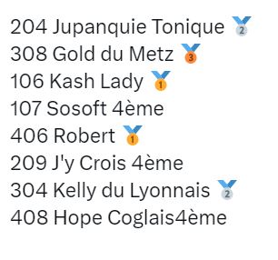 hardymarc1's tweet photo. Résultat Lundi
Cercle Twitter de @hardymarc1 
Réussite 63 %       Côte du Cercle M 6.3/1
#legranddirect #infoturf https://t.co/ljQ6Pmglej