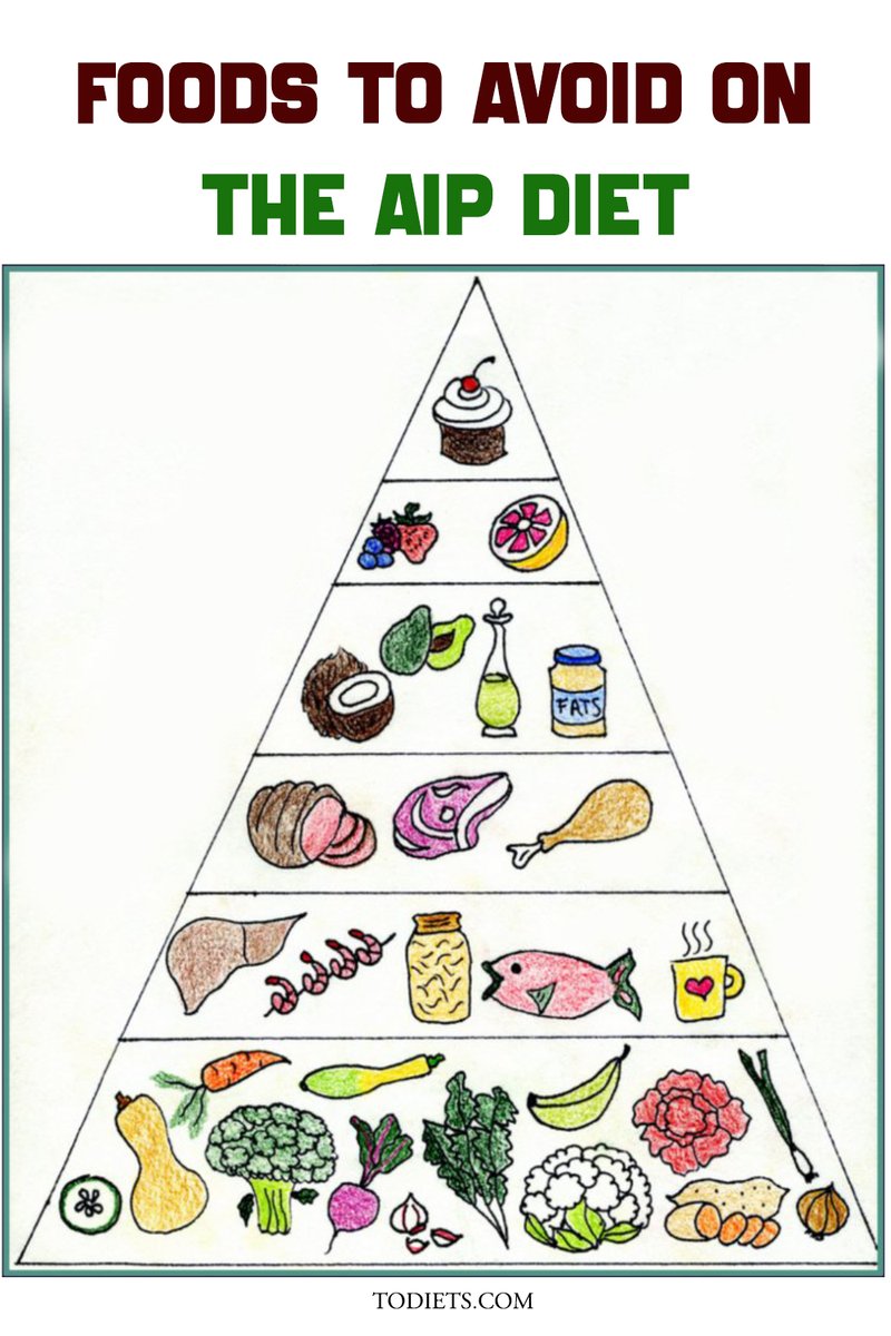 to_diets's tweet photo. Foods to Avoid on the Aip Diet
The AIP diet also eliminates certain foods that are high in histamines, such as processed meats, shellfish, and cured meats. https://t.co/M91GOws3gT
#AIPDiet #AutoimmuneProtocol #AntiInflammatoryDiet #HealthyEating https://t.co/6UtOCorVM1