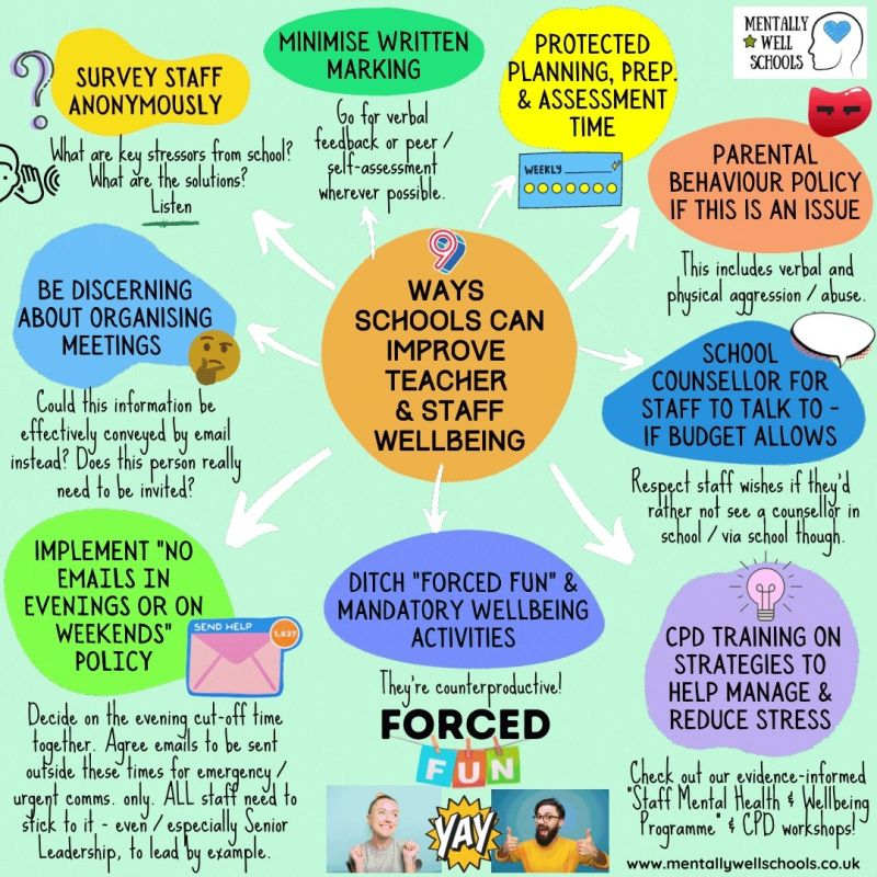 gianfrancocont9's tweet photo. I like this, by Gareth Rogers. Especially the bits about 'Forced fun"/mandatory wellbeing activities, Minimised written marking (especially true about MFL) and the Protected Planning, Prep &amp; Assessment time (so IMPORTANT!). https://t.co/ysMyhgIWAb