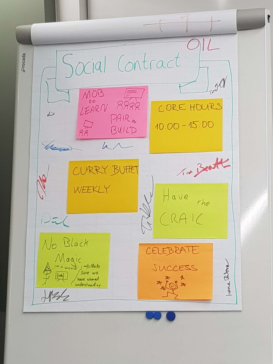 PracticeLibrary's tweet photo. Social Contract

Build a constructive and fun team culture.

https://t.co/SULgG2NkQd

🙏🏻  @matt_takane @timbeattie

#SocialContract #DevOps #TeamDynamics #OpenPracticeLibrary https://t.co/VW6C1WmdJL