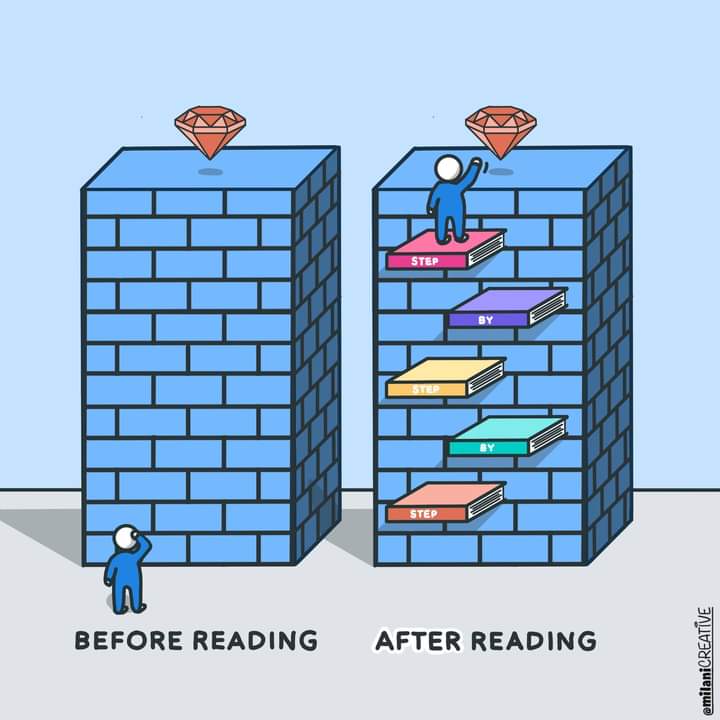 AYURVEDAYOGA19's tweet photo. Before Reading
After Reading.....! https://t.co/xduITjbZv3